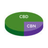 NULEAF CBD/CBN SLEEP GUMMIES FOR PEOPLE
