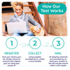 INNOVATIVE PET LAB STRESS/CORTISOL TEST FOR CATS AND DOGS